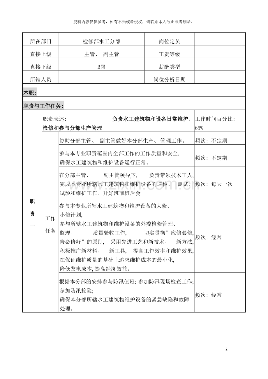 检修部水工维护A岗岗位说明书模板.doc_第2页