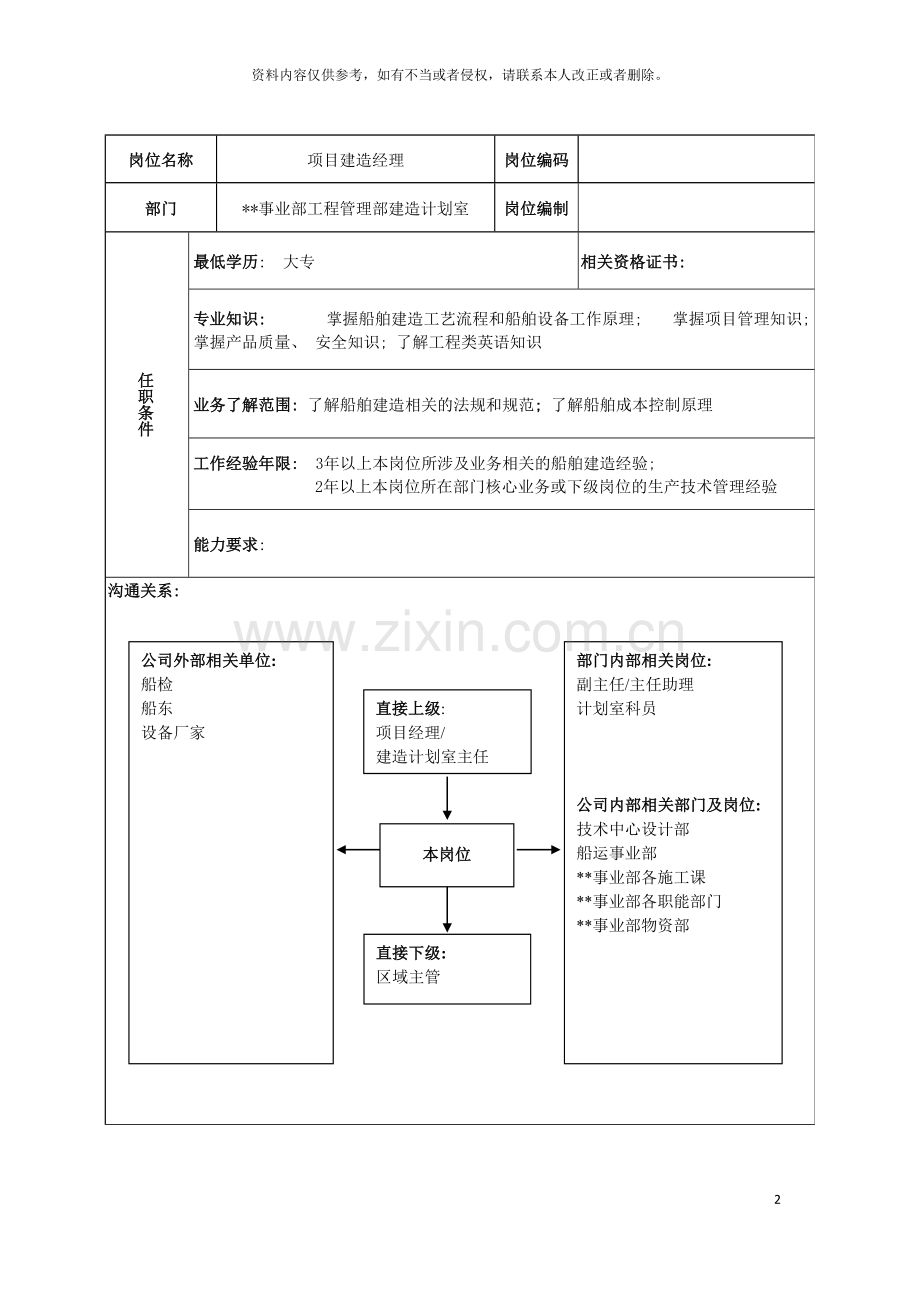 广船国际事业部项目建造经理岗位说明书模板.doc_第2页