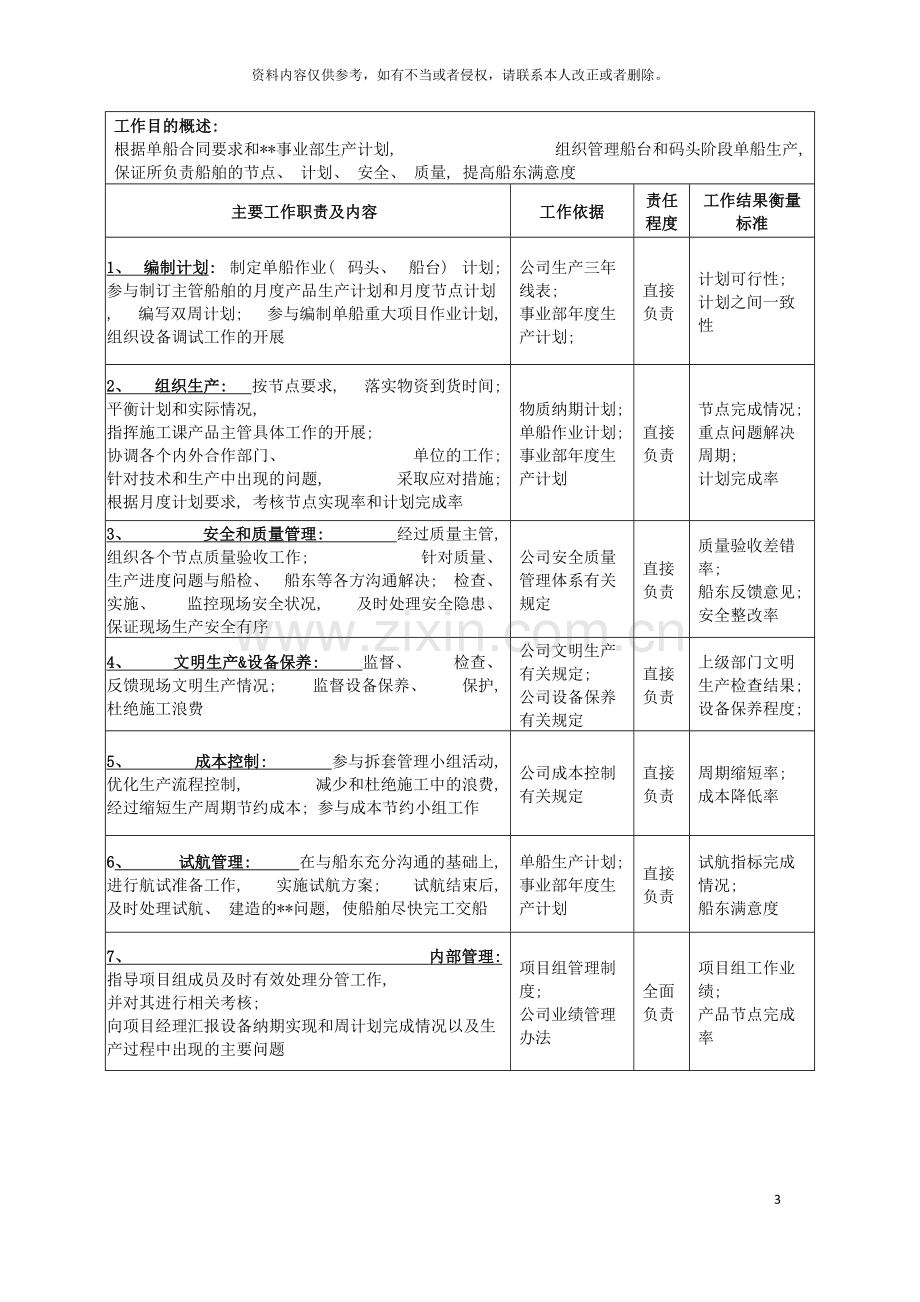 广船国际事业部项目建造经理岗位说明书模板.doc_第3页