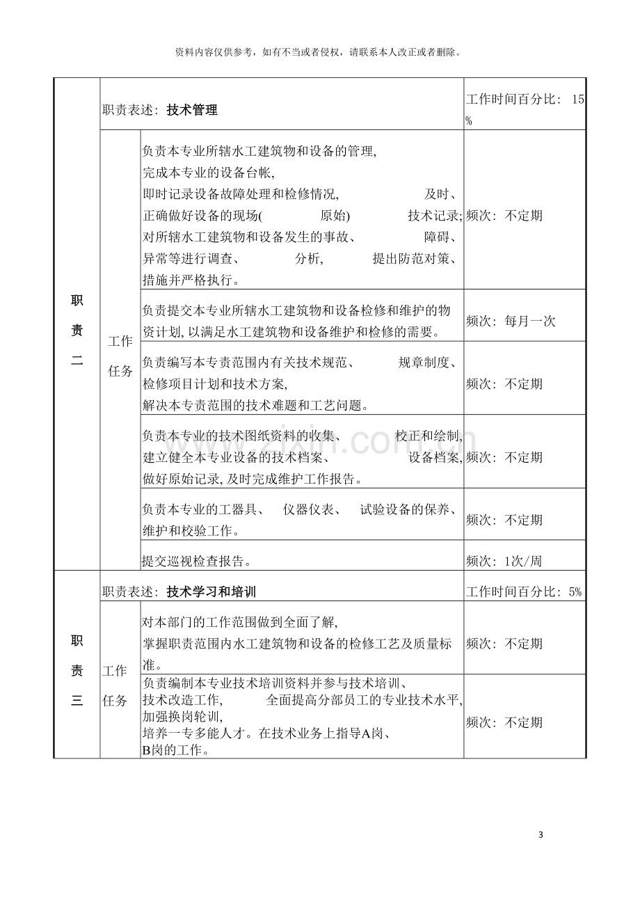 检修部水工维护专责岗位说明书模板.doc_第3页