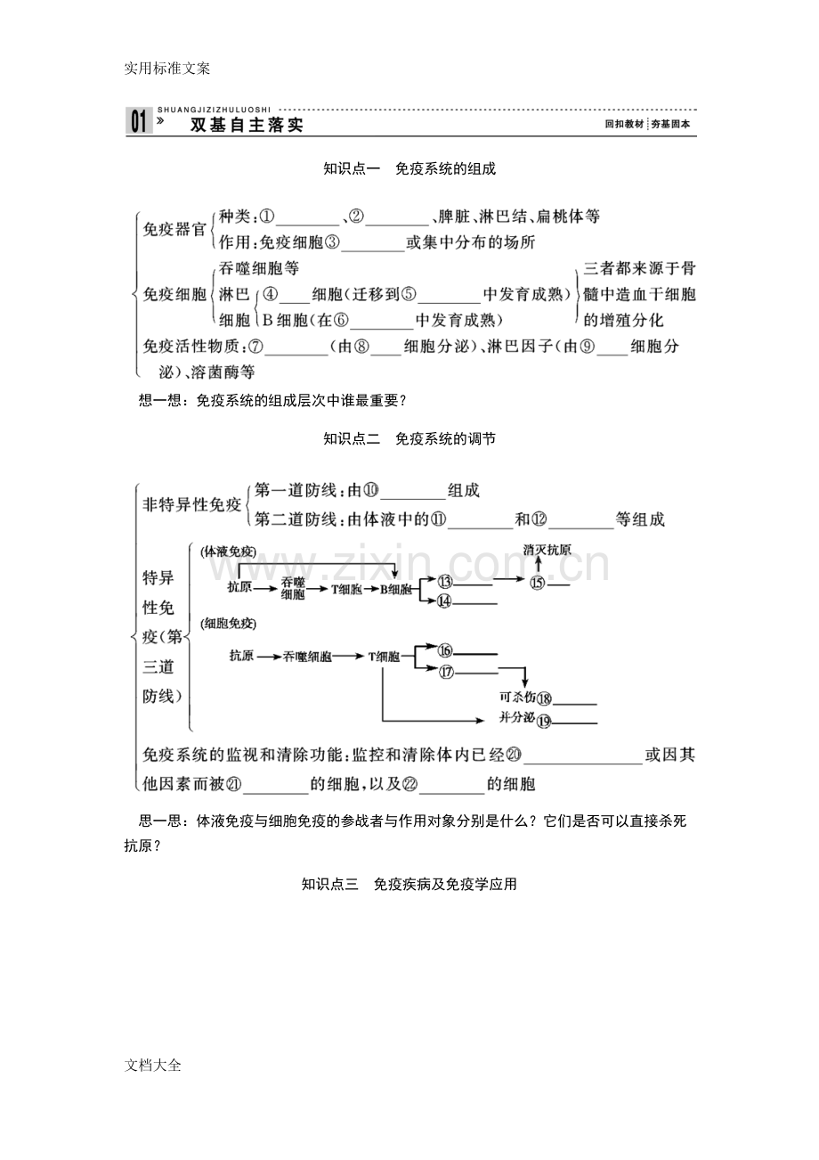 高中生物免疫调节知识点.总结材料.pdf_第1页