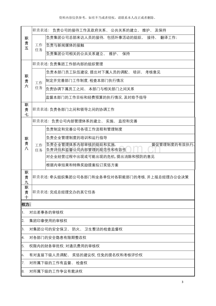 电力集团工作部经理职务说明书模板.doc_第3页