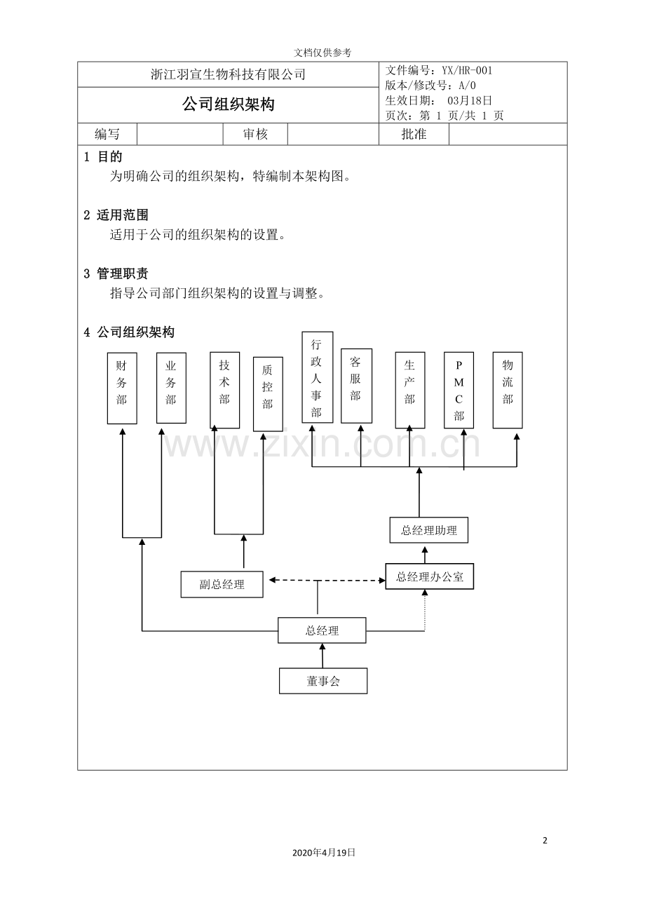 化妆品公司各部门架构职责和各岗位说明书.doc_第2页