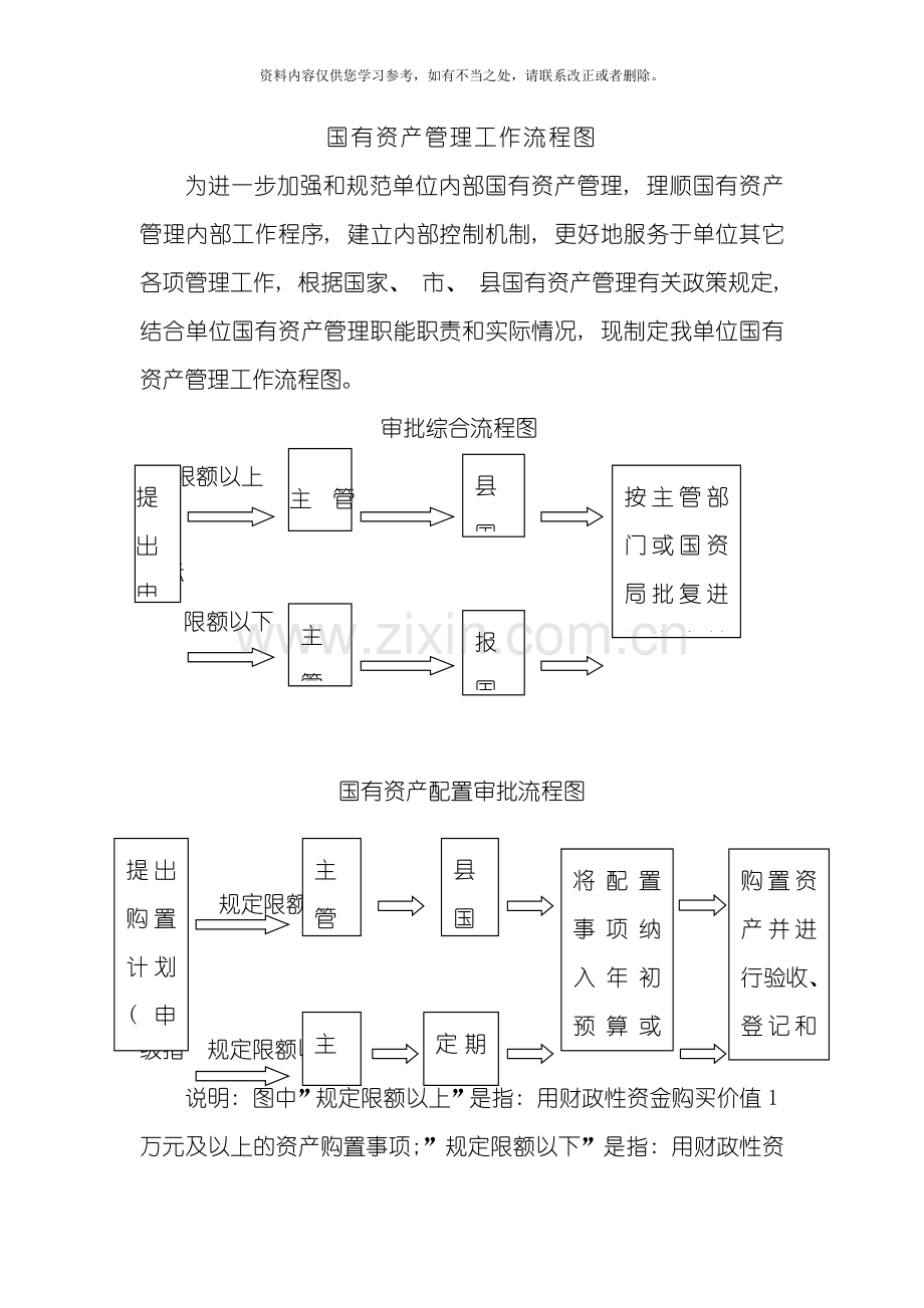 国有资产管理制度样本.doc_第1页