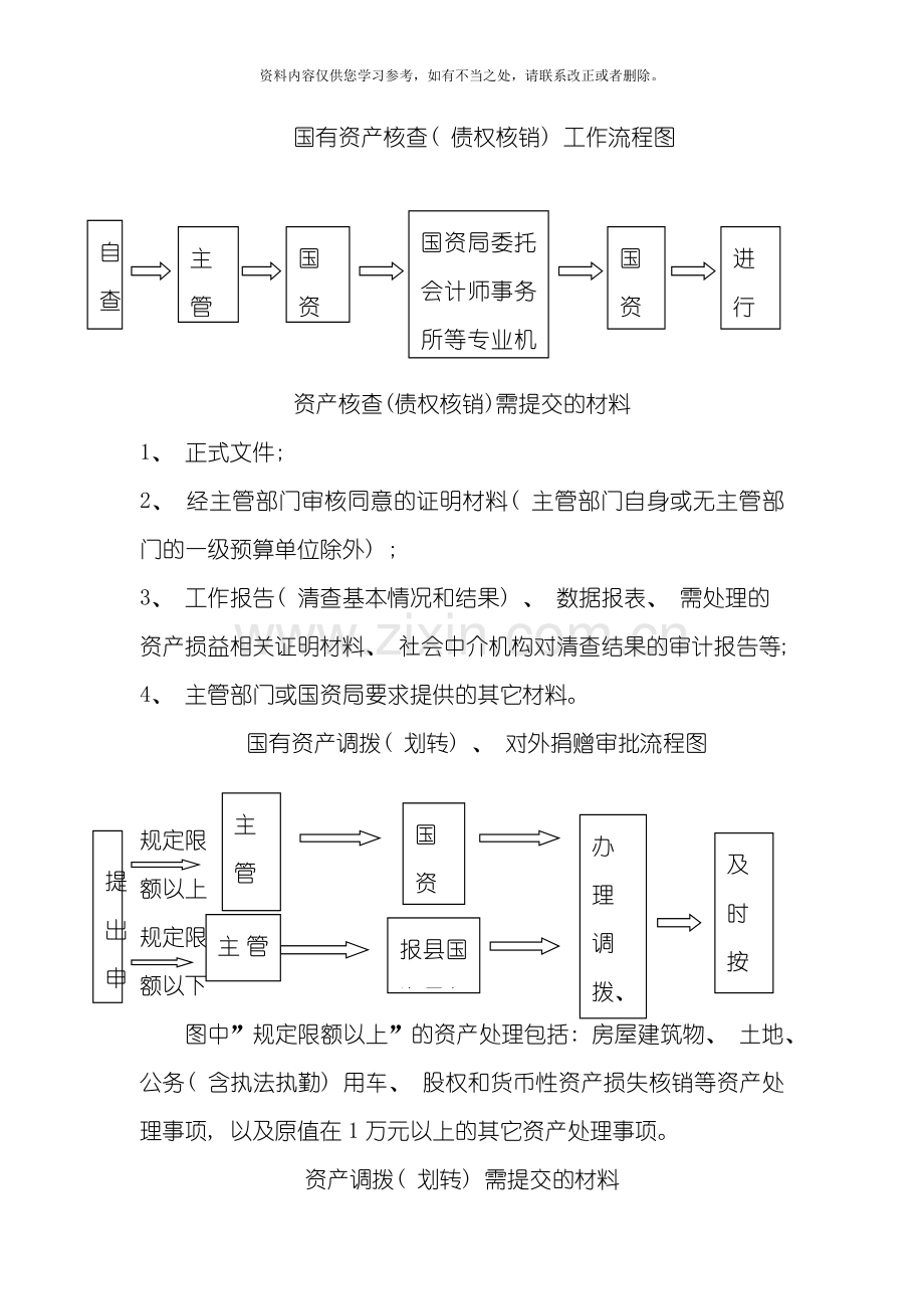 国有资产管理制度样本.doc_第3页