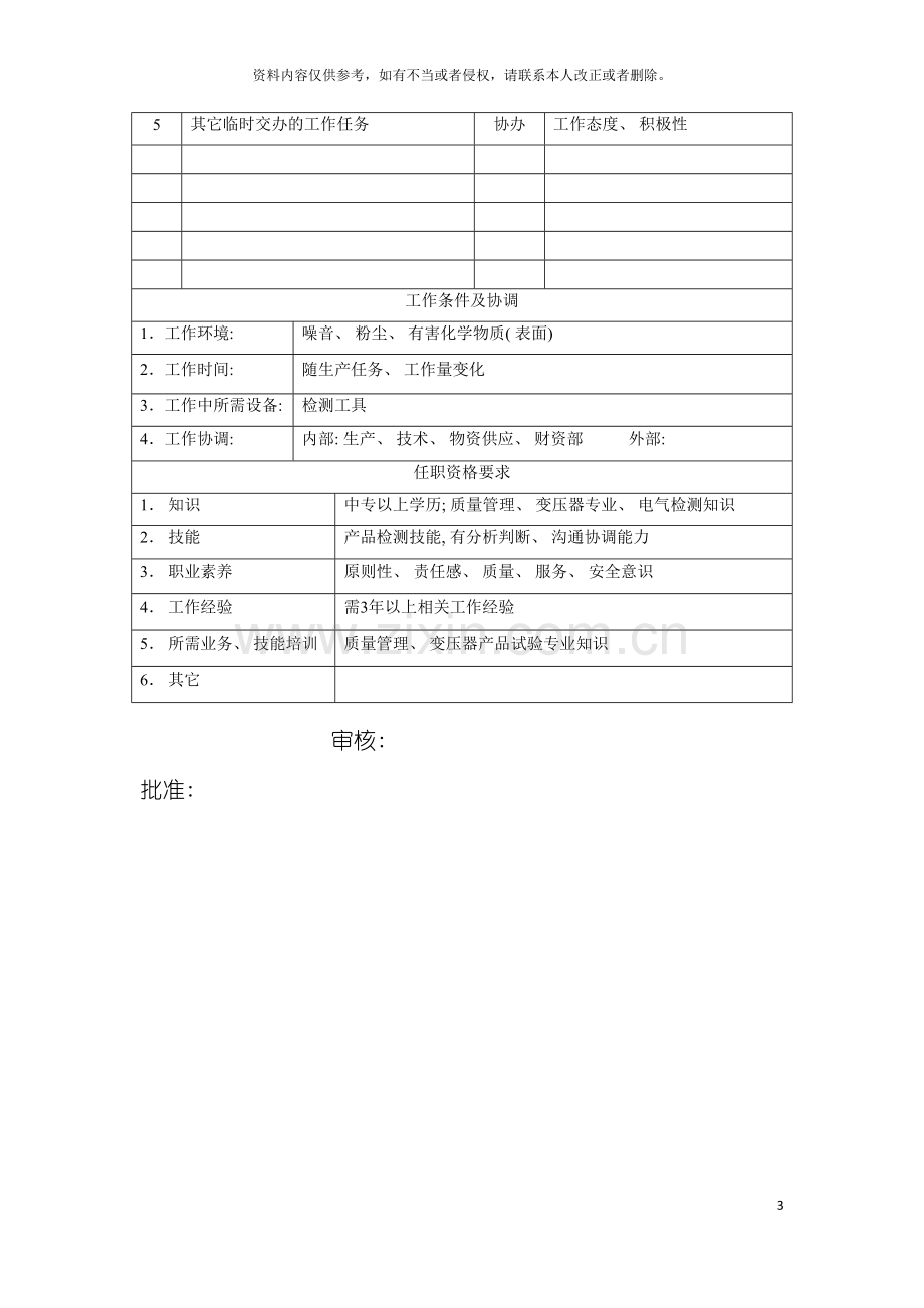 电力集团大型电器配件配套企业版产品检验岗位说明书模板.doc_第3页