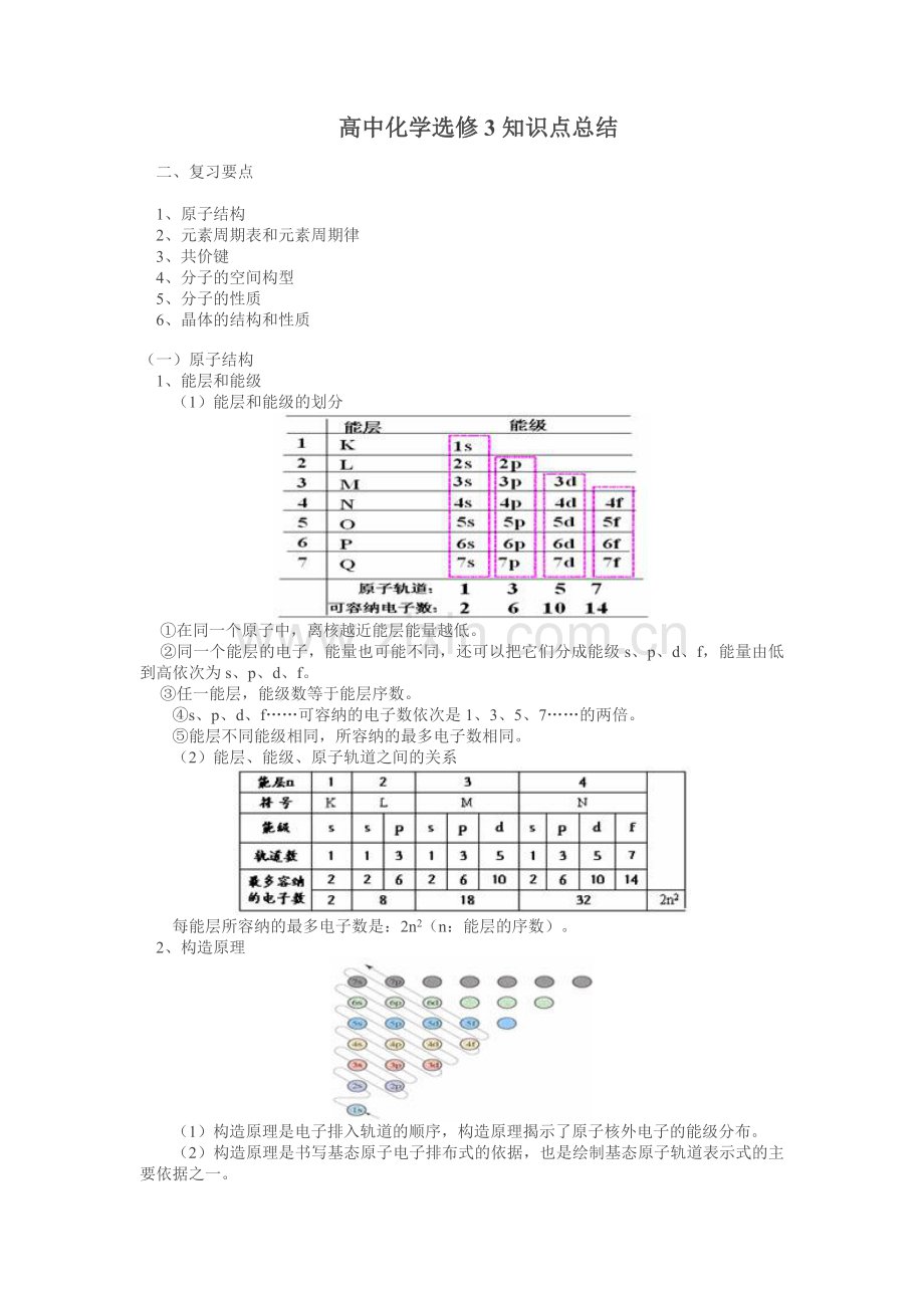 高中化学选修3知识点总结(2).doc_第1页