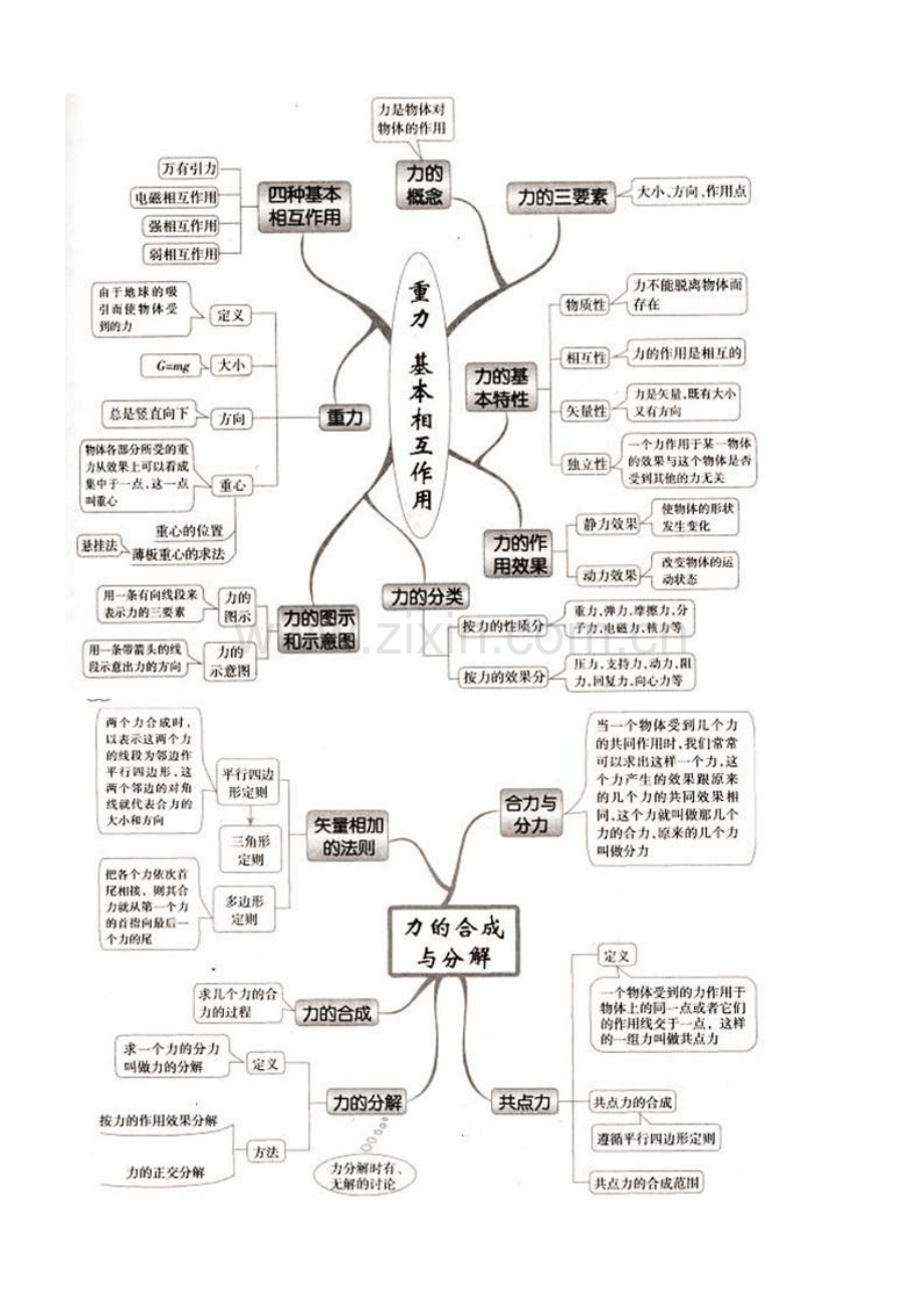 高中物理52张思维导图.doc_第2页