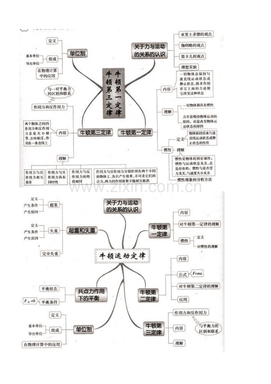 高中物理52张思维导图.doc_第3页