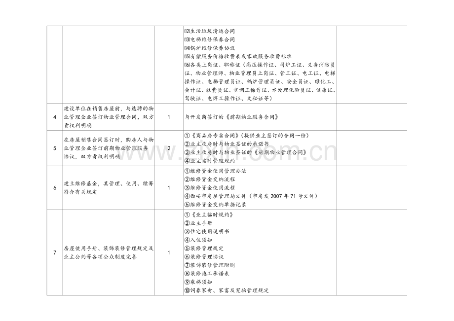 全国物业管理示范大厦标准内容分解表.doc_第3页