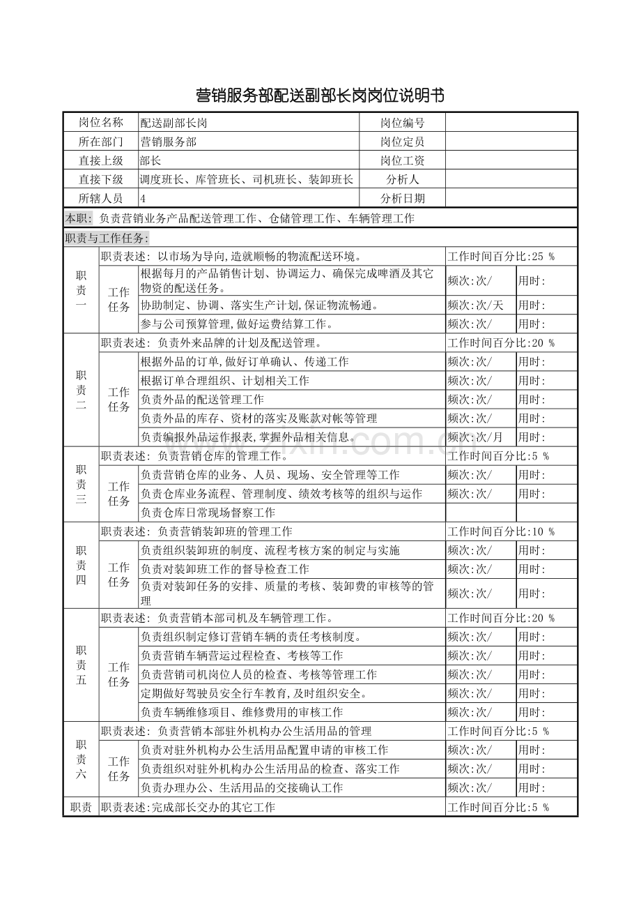 营销服务部配送副部长岗岗位说明书.doc_第2页