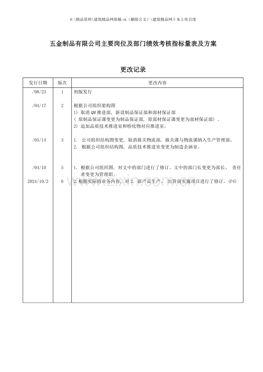 五金制品公司主要岗位及部门绩效考核指标.doc_第2页