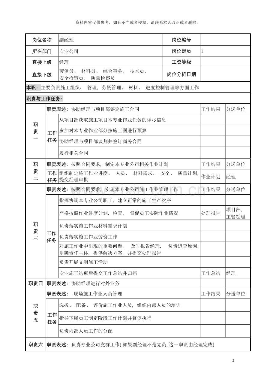 电力公司副经理岗位说明书模板.doc_第2页