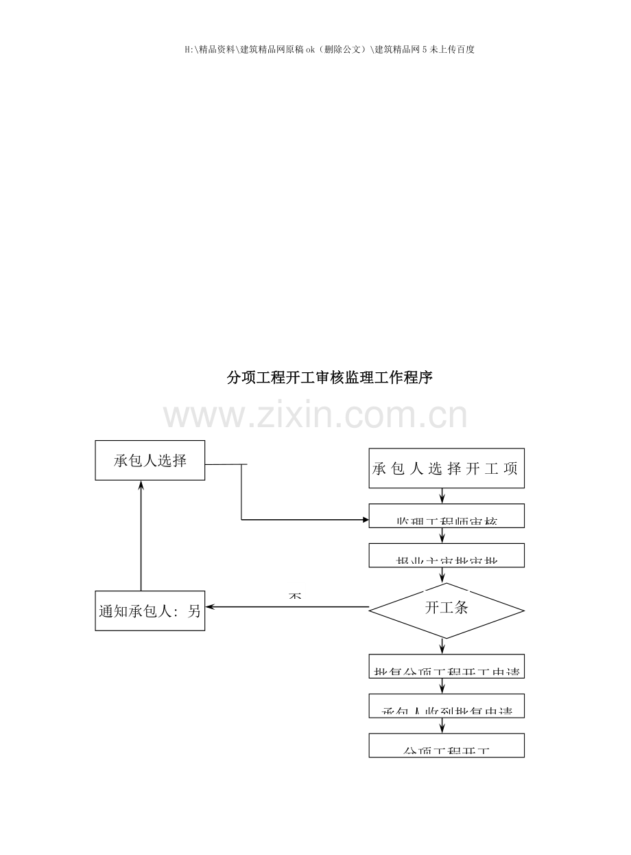 工程开工审核监理工作程序流程图.doc_第1页