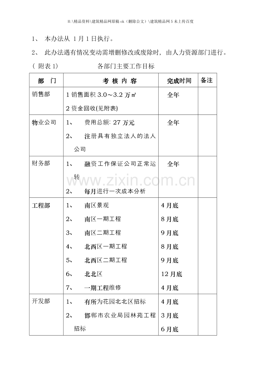 房地产公司年度绩效考核办法.doc_第3页