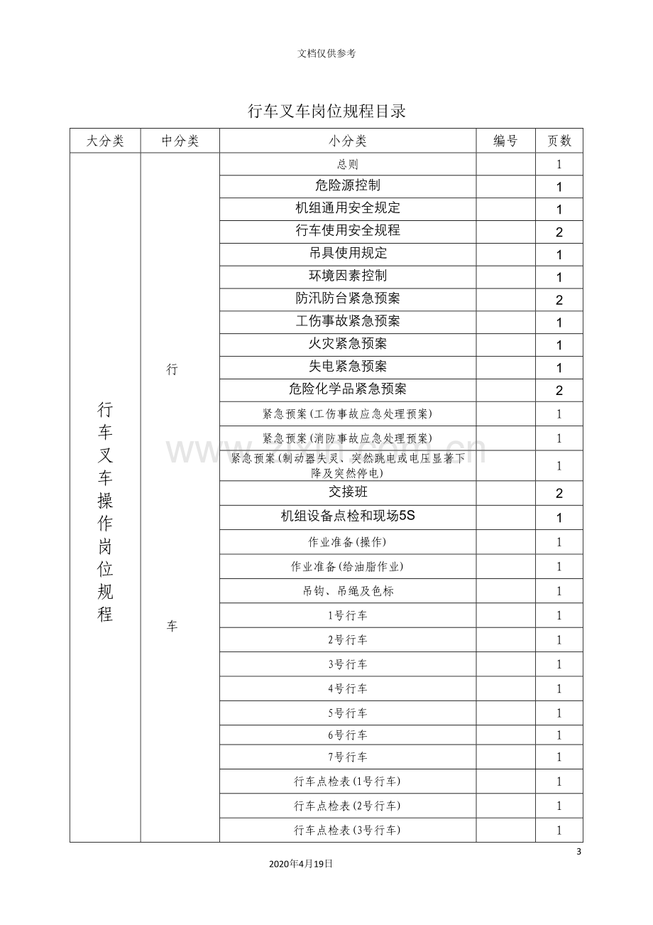 行车叉车岗位安全操作规程手册.doc_第3页