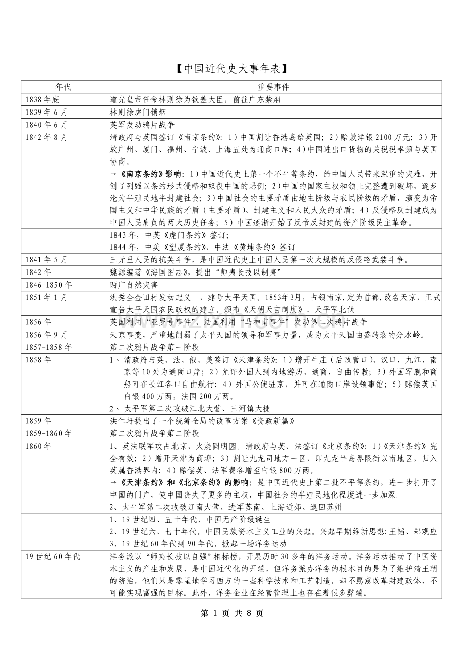 中国近代史大事年表.doc_第1页