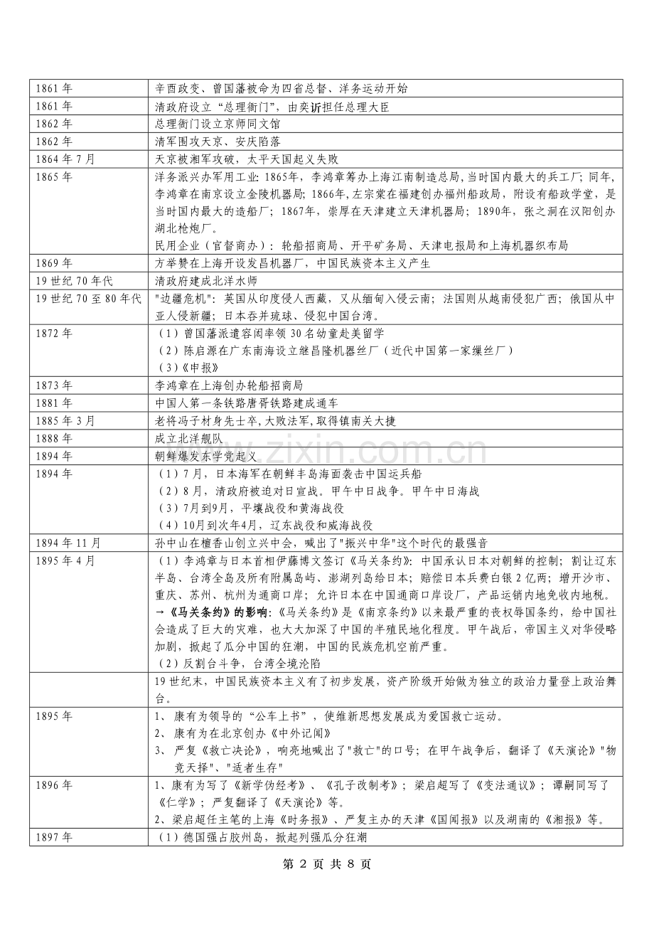 中国近代史大事年表.doc_第2页