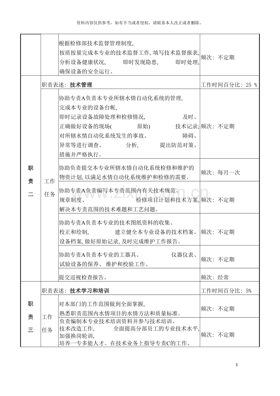 检修部水情a岗岗位说明书模板.doc_第3页