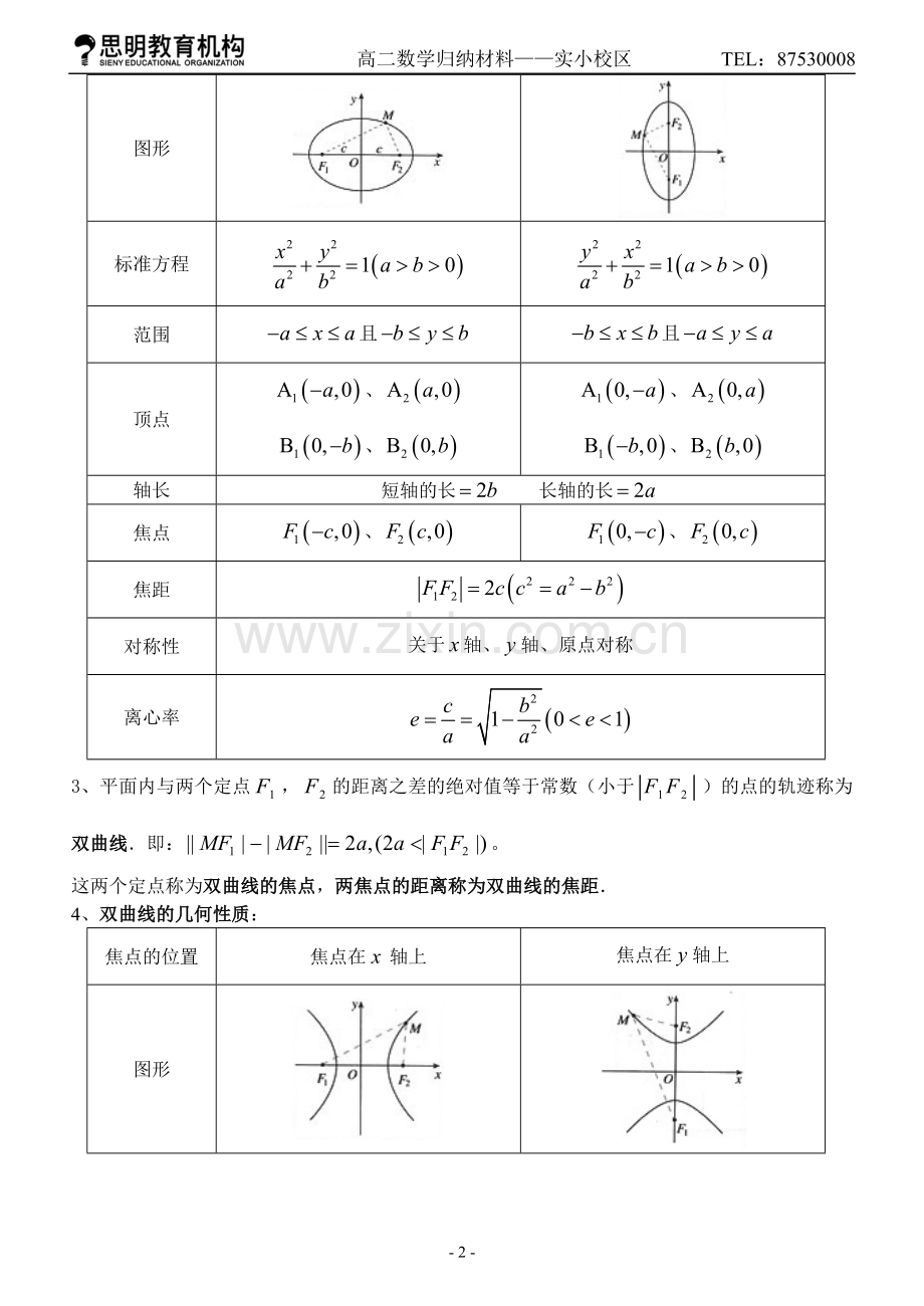 高二数学(理科)选修2-1知识点总结.doc_第2页