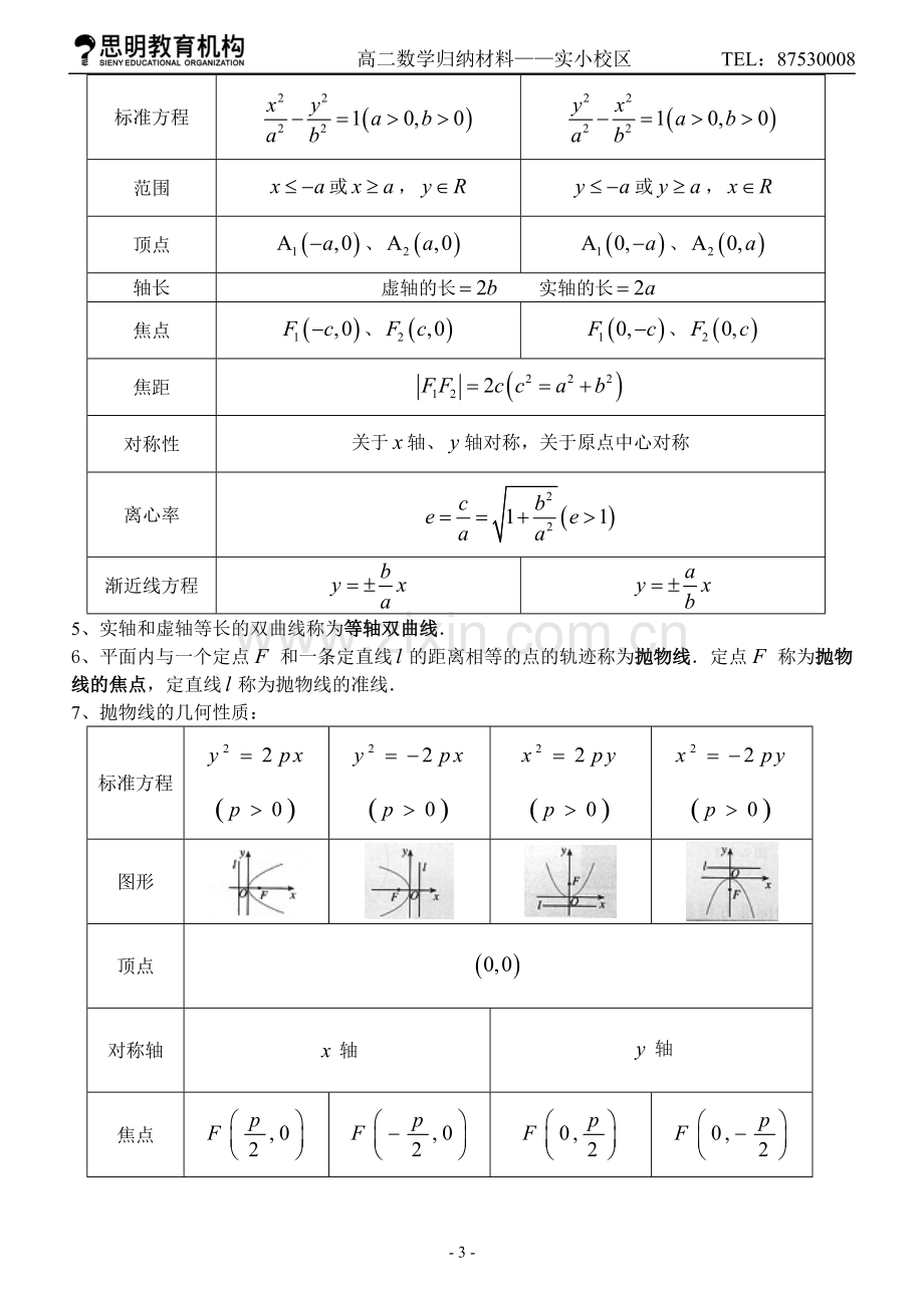 高二数学(理科)选修2-1知识点总结.doc_第3页