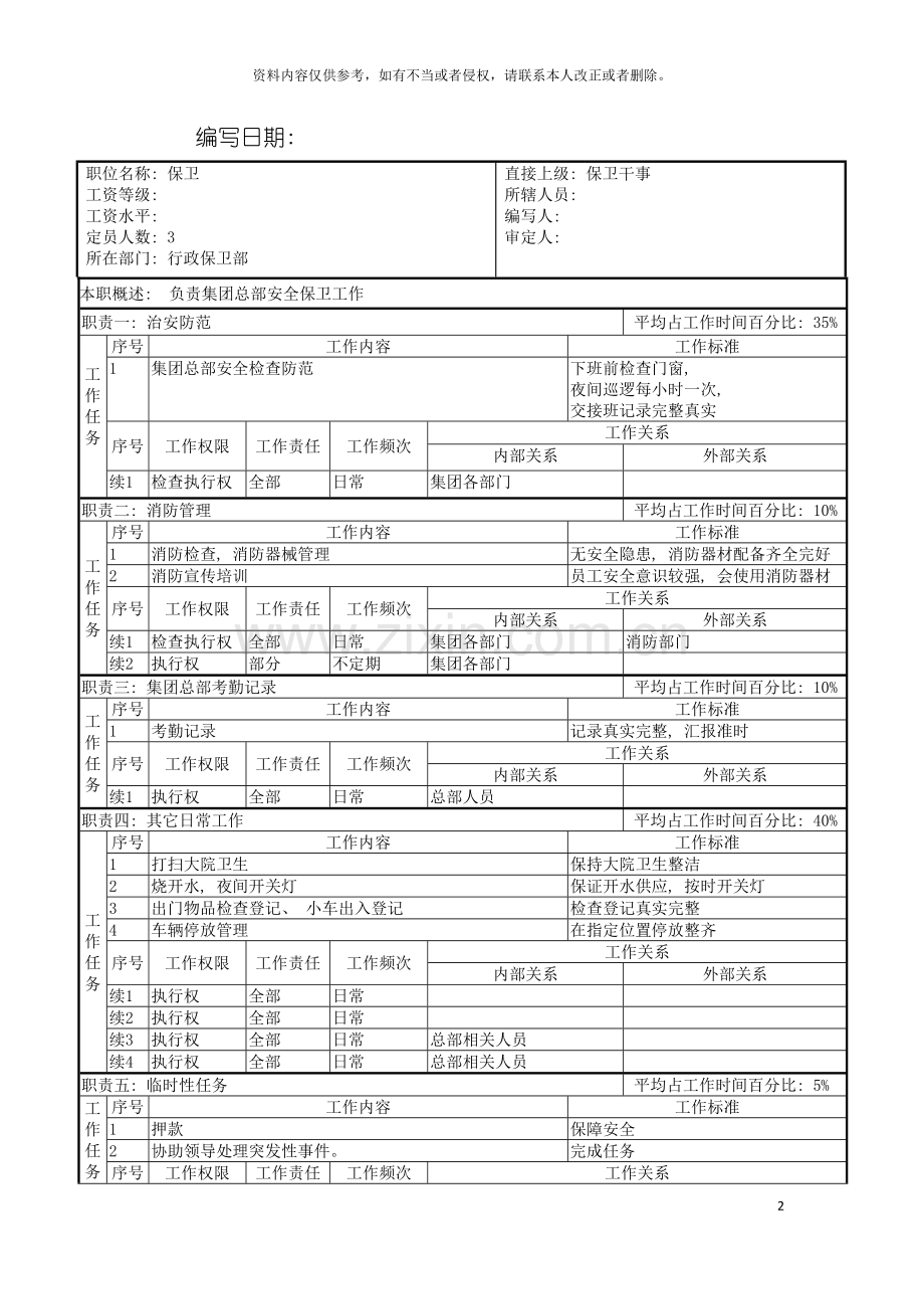 行政保卫部保卫职务说明书模板.doc_第2页