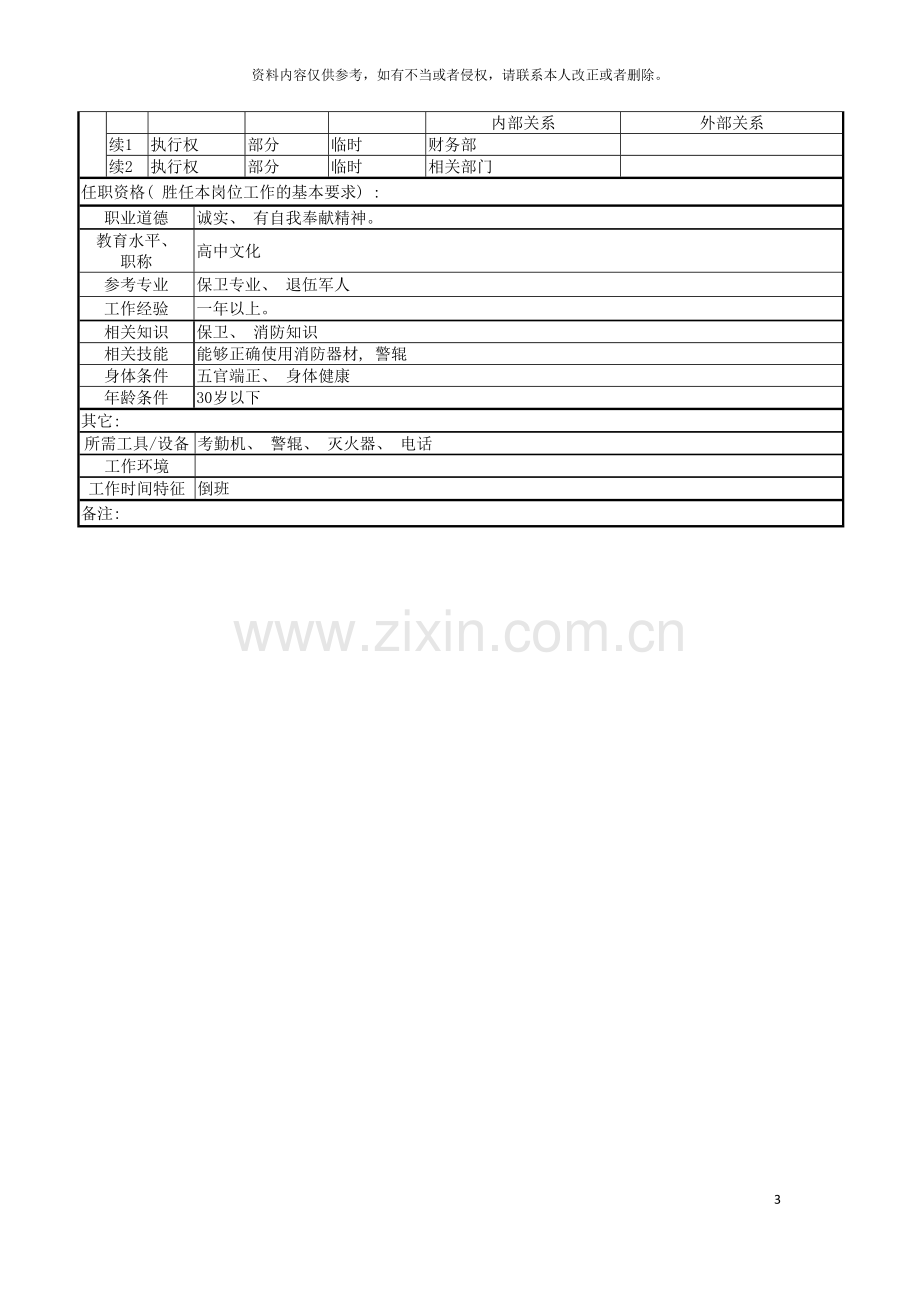 行政保卫部保卫职务说明书模板.doc_第3页