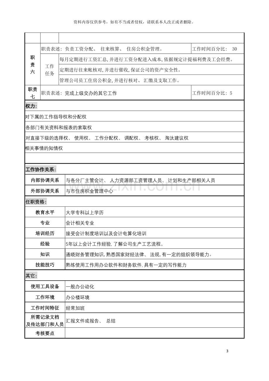 化纤企业成本主管职务说明书.doc_第3页