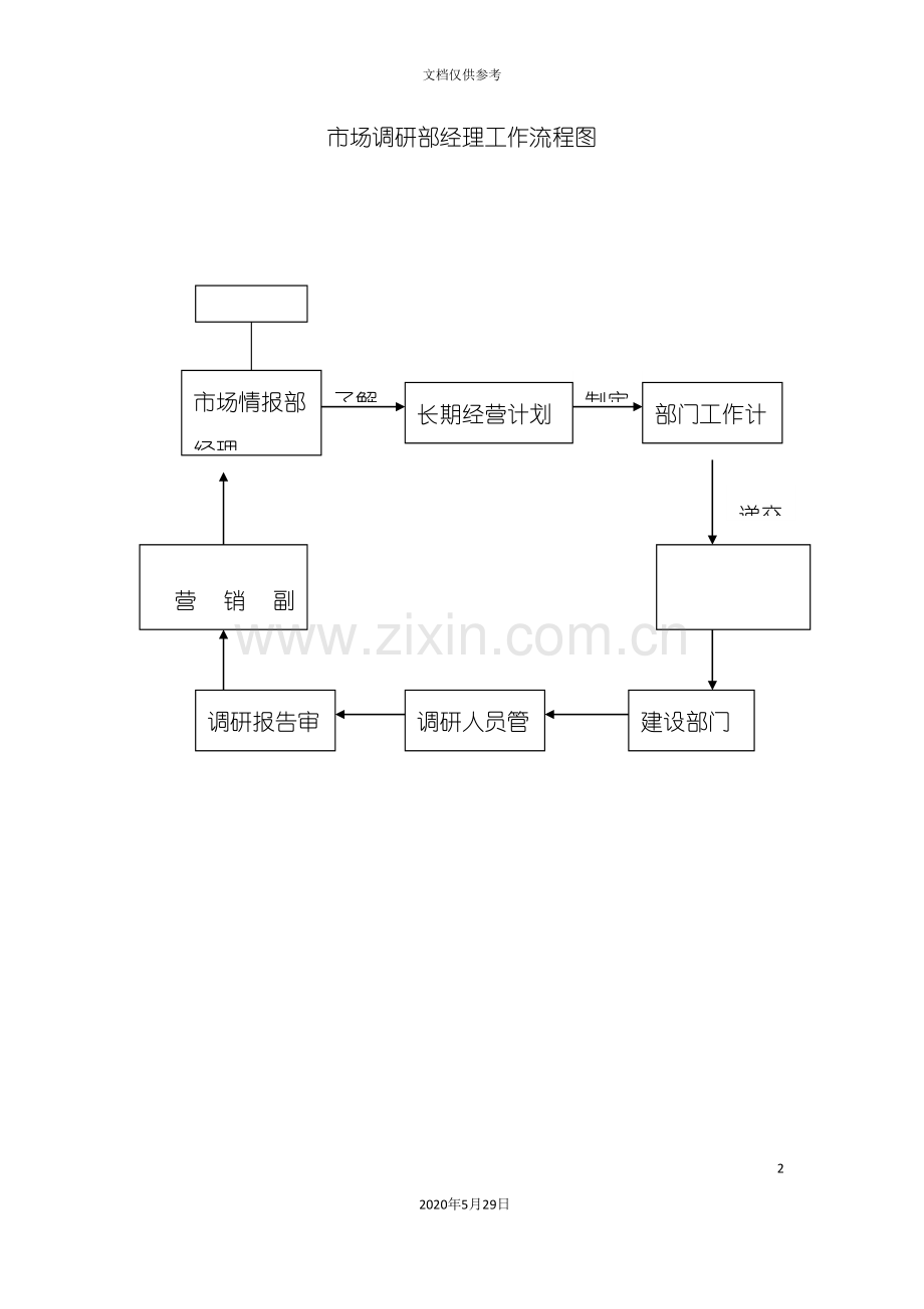 营销标准市场调研部经理工作流程图.doc_第2页