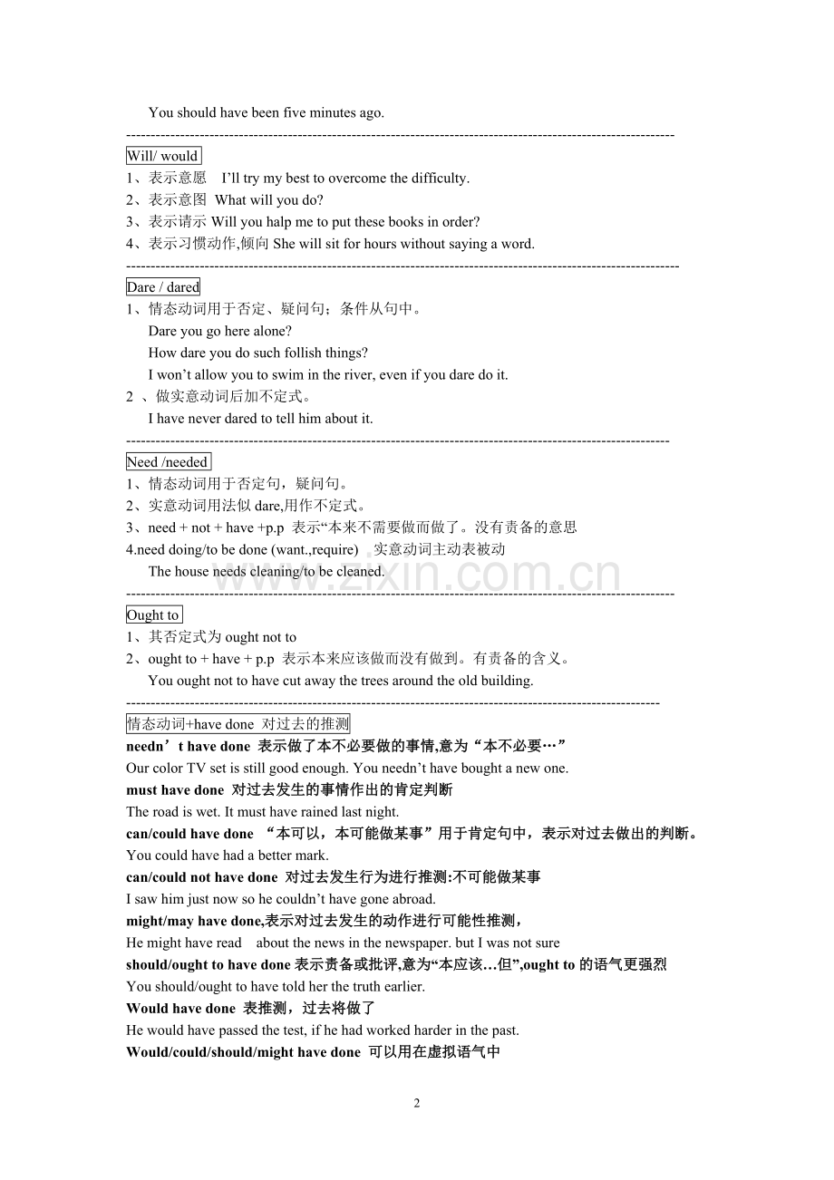 高考情态动词用法归纳(2).doc_第2页