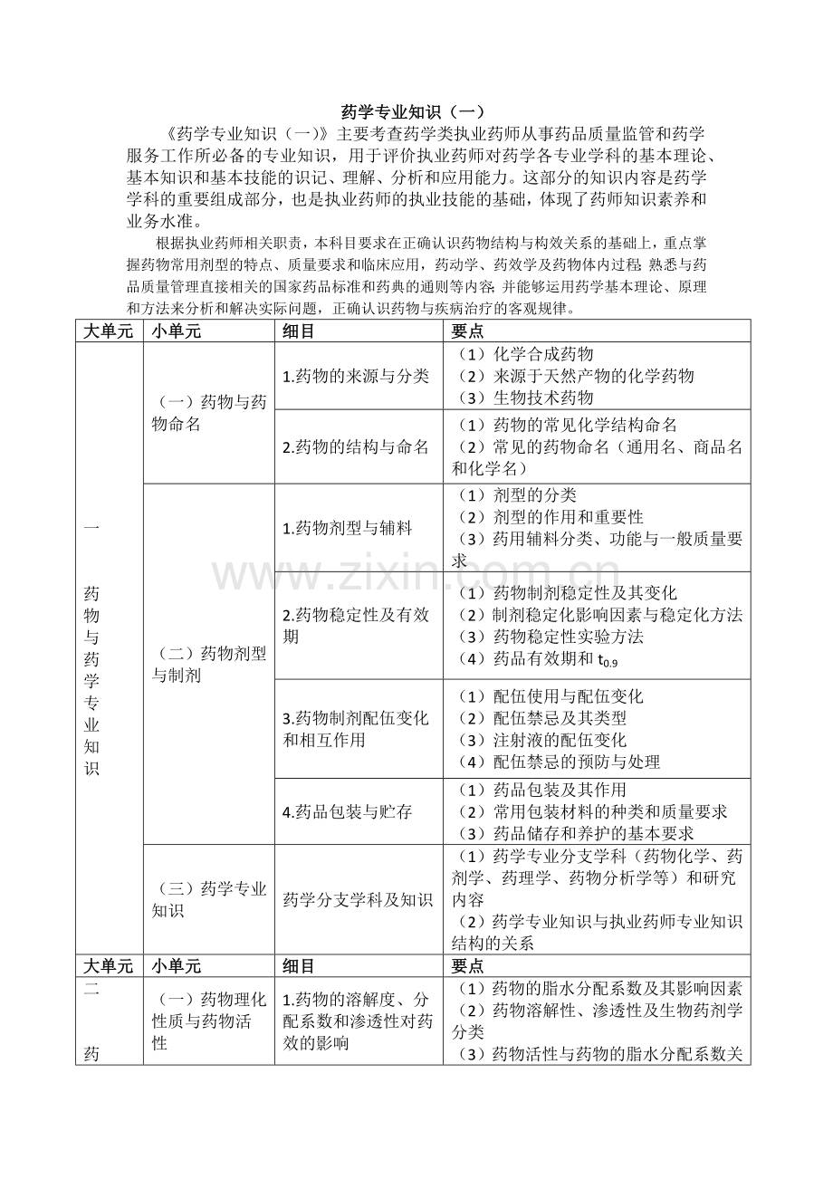 药学专业知识.doc_第1页