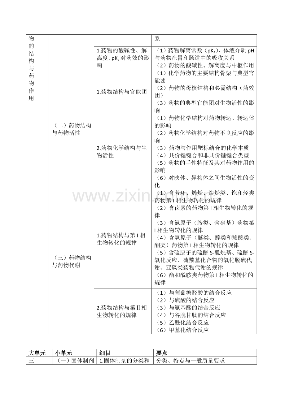 药学专业知识.doc_第2页