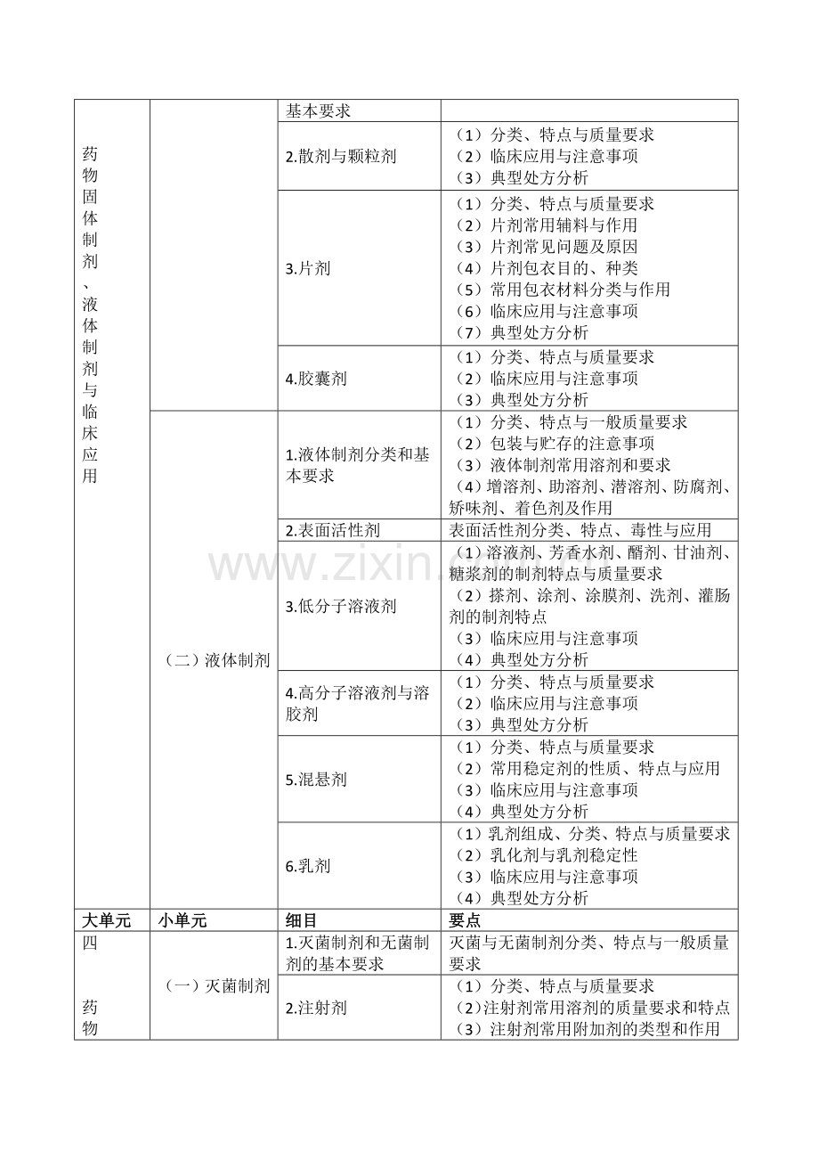 药学专业知识.doc_第3页