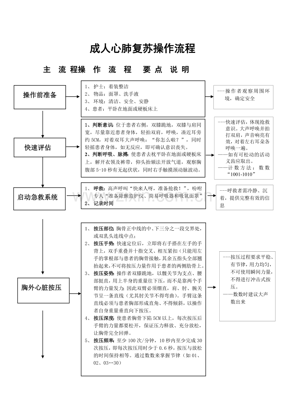 心肺复苏流程.doc_第1页