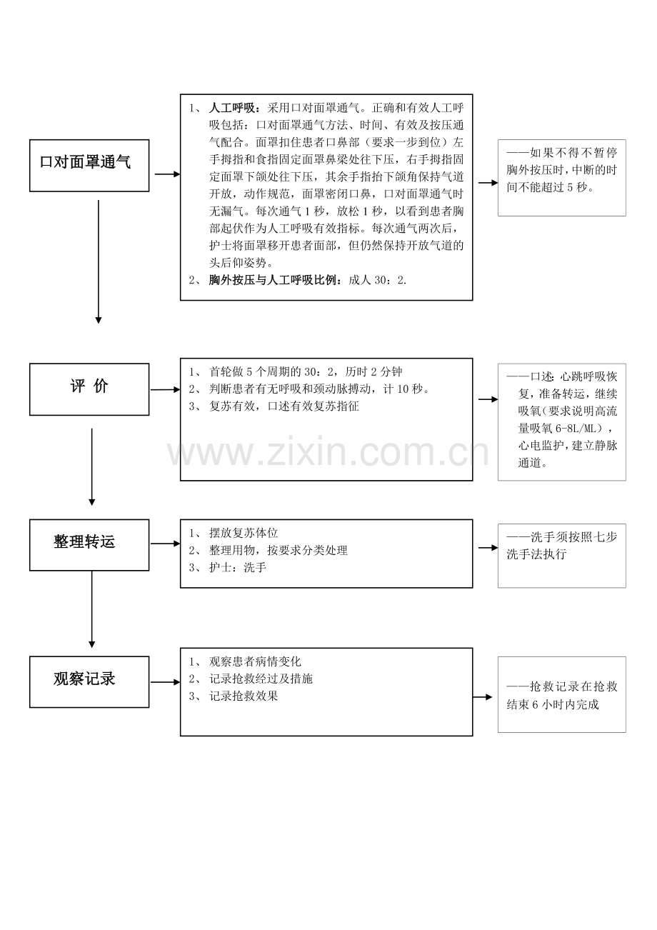 心肺复苏流程.doc_第2页