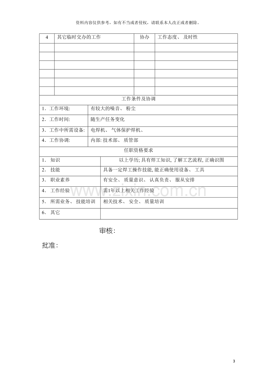 电力集团大型电气配件企业电焊工岗位说明书模板.doc_第3页