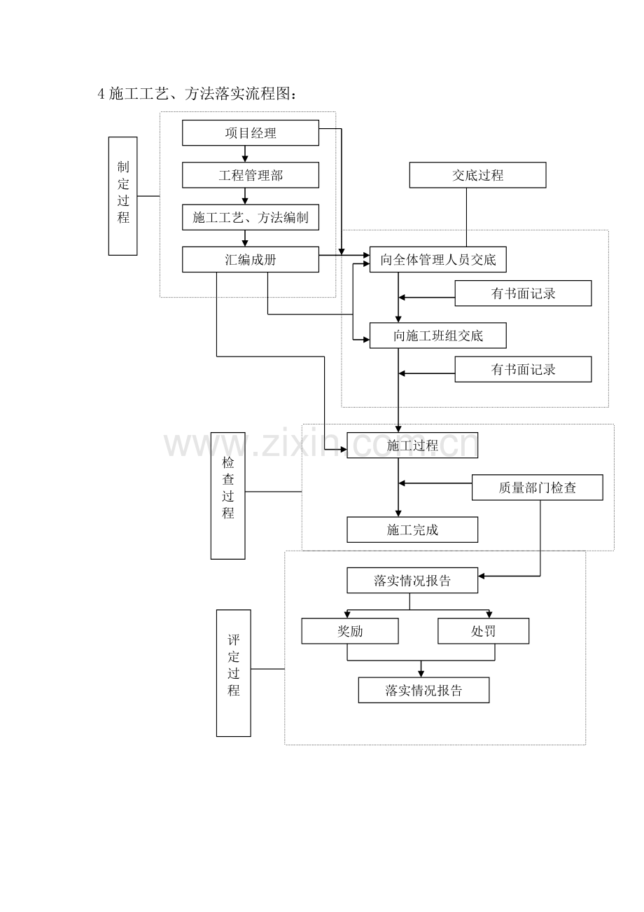 施工总体部署试卷教案.doc_第2页