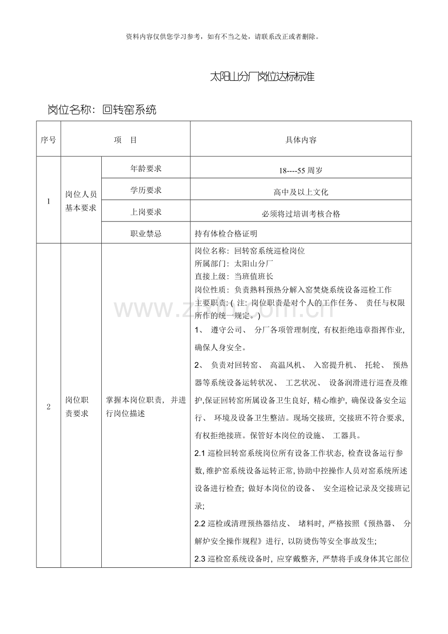 回转窑系统巡检工岗位达标标准样本.doc_第1页