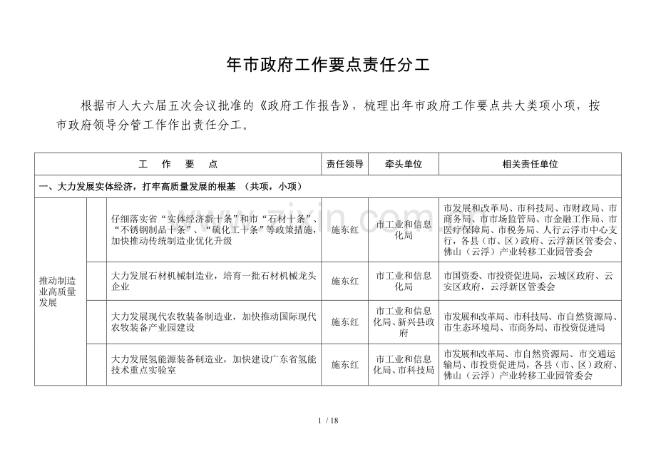 2019年市政府工作要点责任分工.doc_第1页