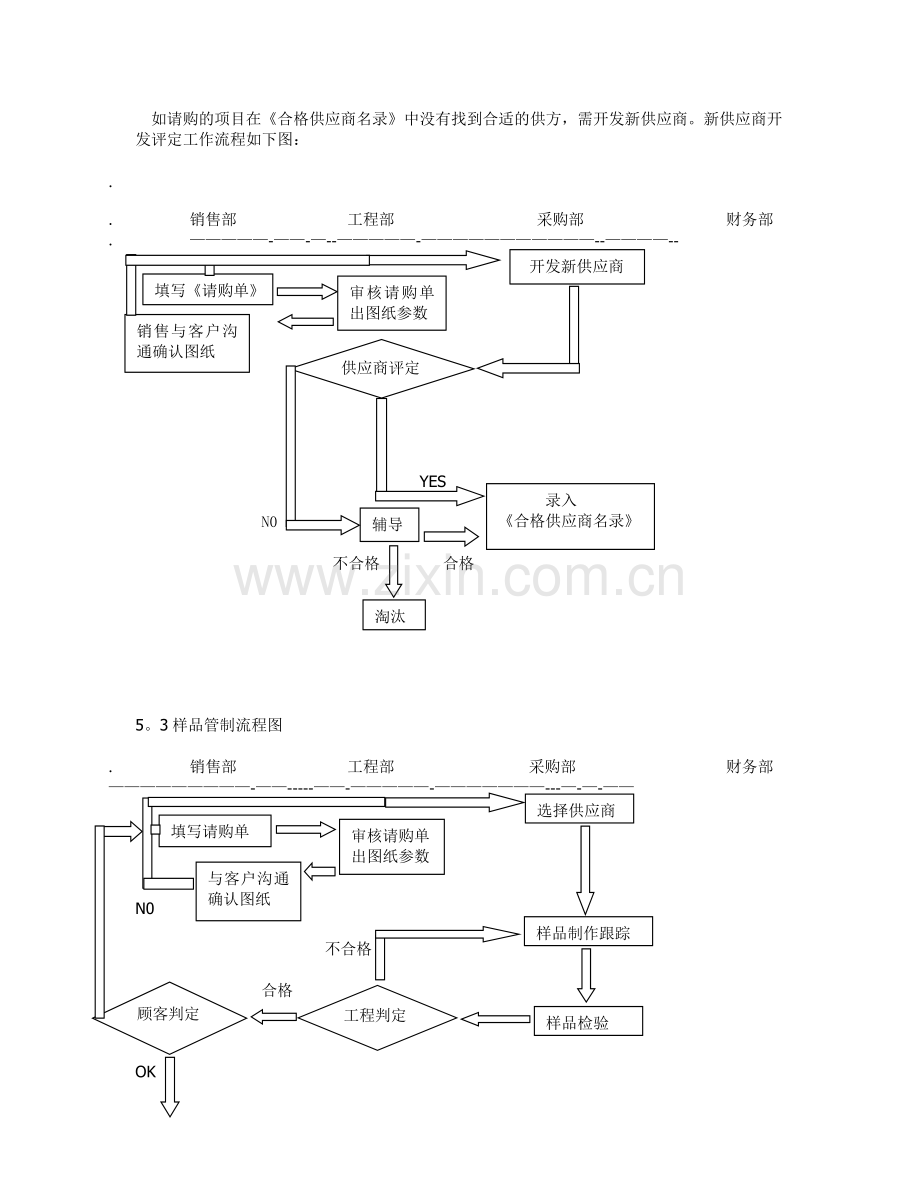 公司采购内控管理制度.综述.doc_第3页