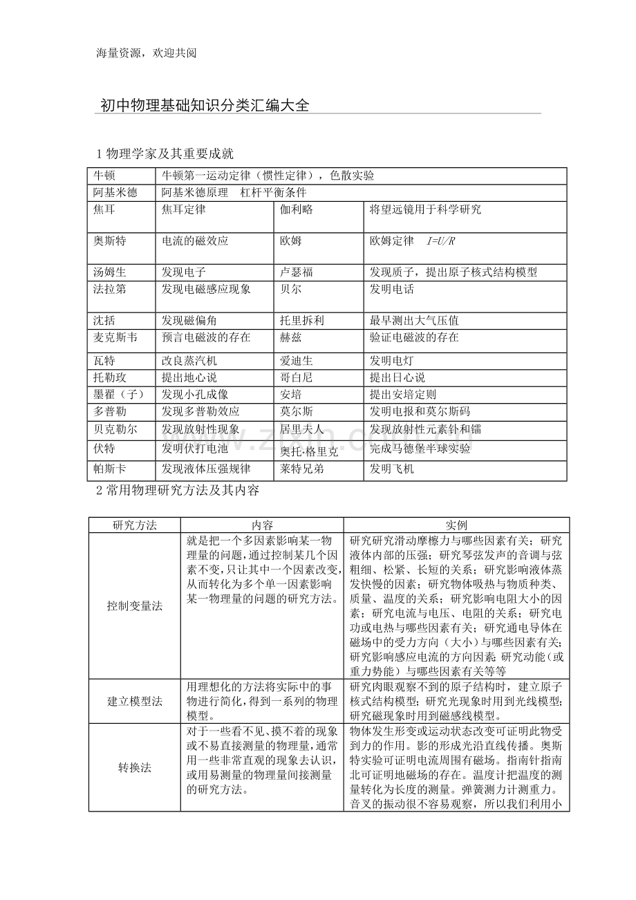 初中物理基础知识分类汇编大全.doc_第1页