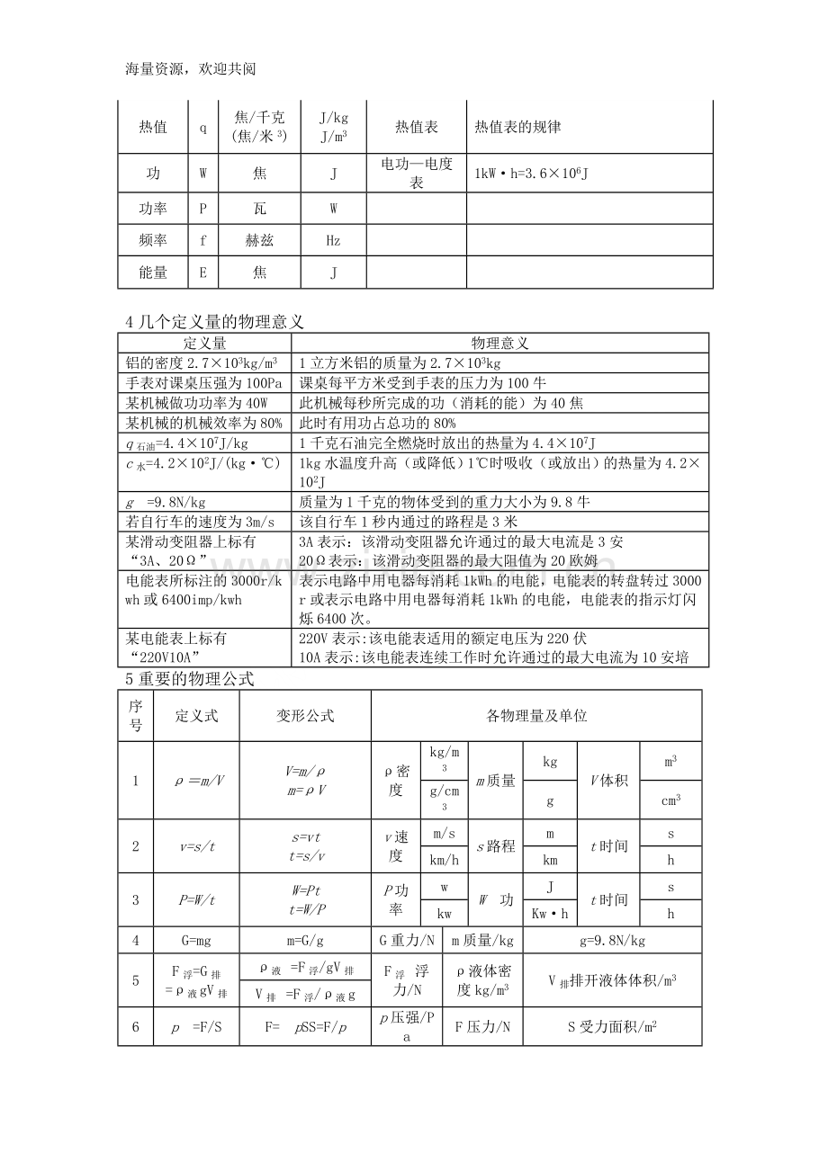 初中物理基础知识分类汇编大全.doc_第3页