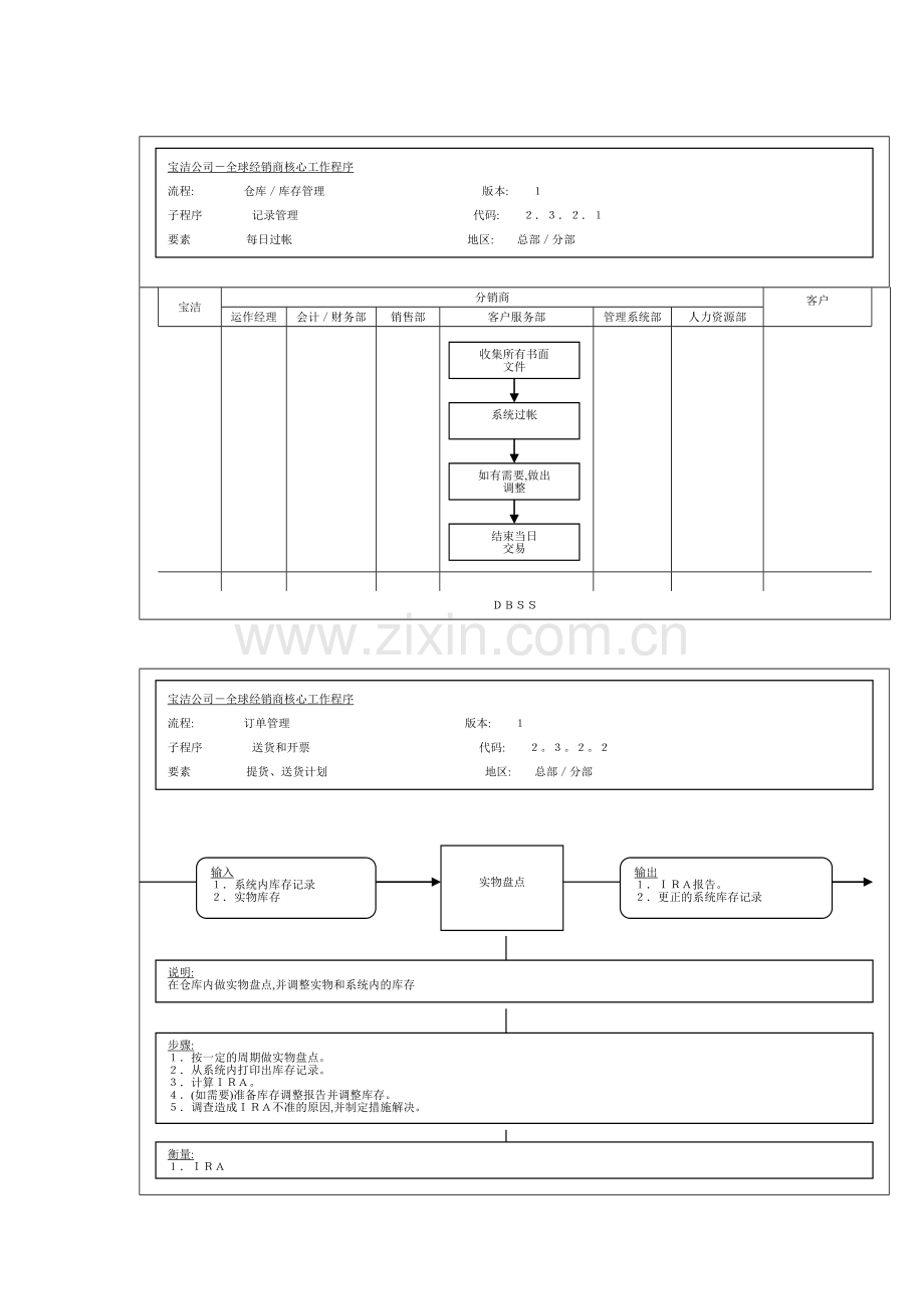 分销商工作流程仓库与库存管理.doc_第2页