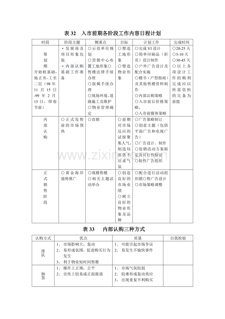 房地产公司内部销售流程控制标准表格及流程图(实操性强).doc_第1页