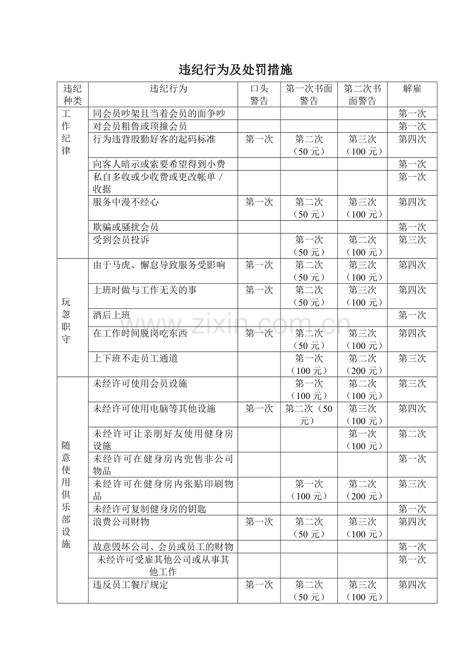 违纪行为及处罚措施-会籍[1].doc_第1页