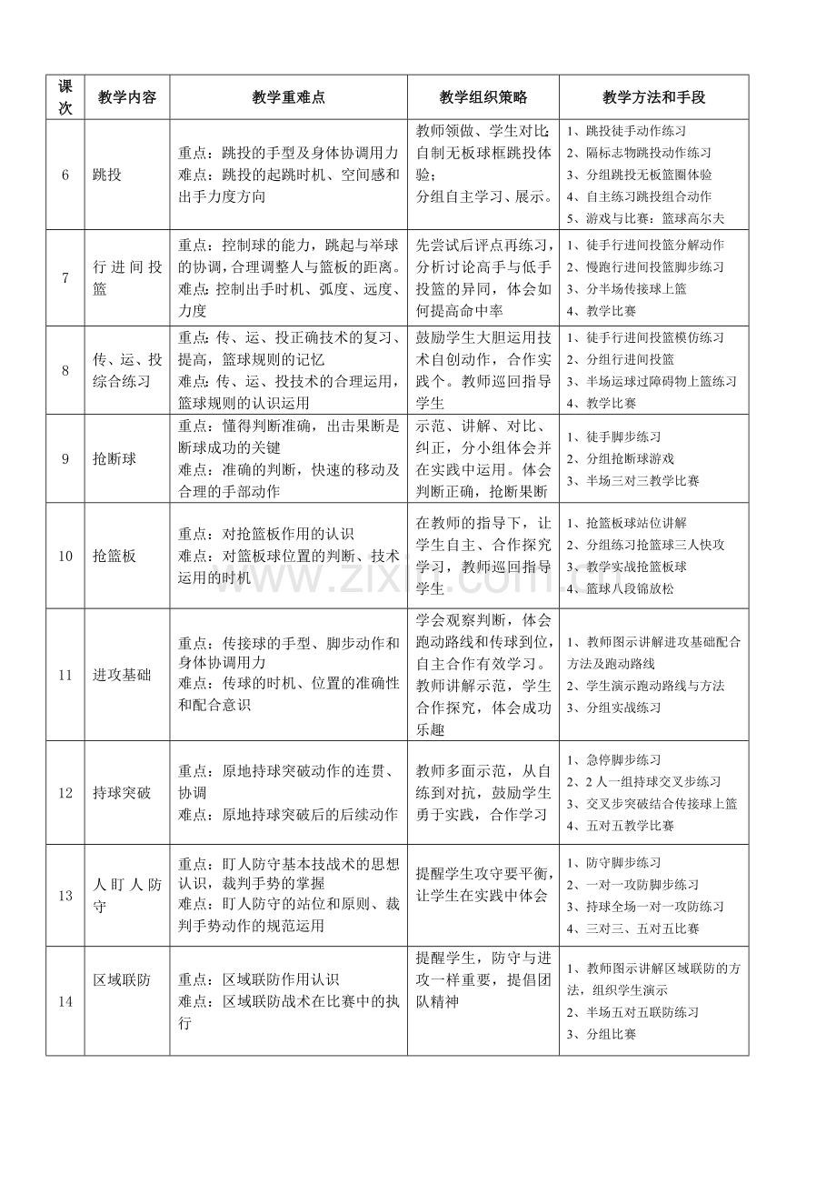 高一篮球模块教学计划.doc_第2页