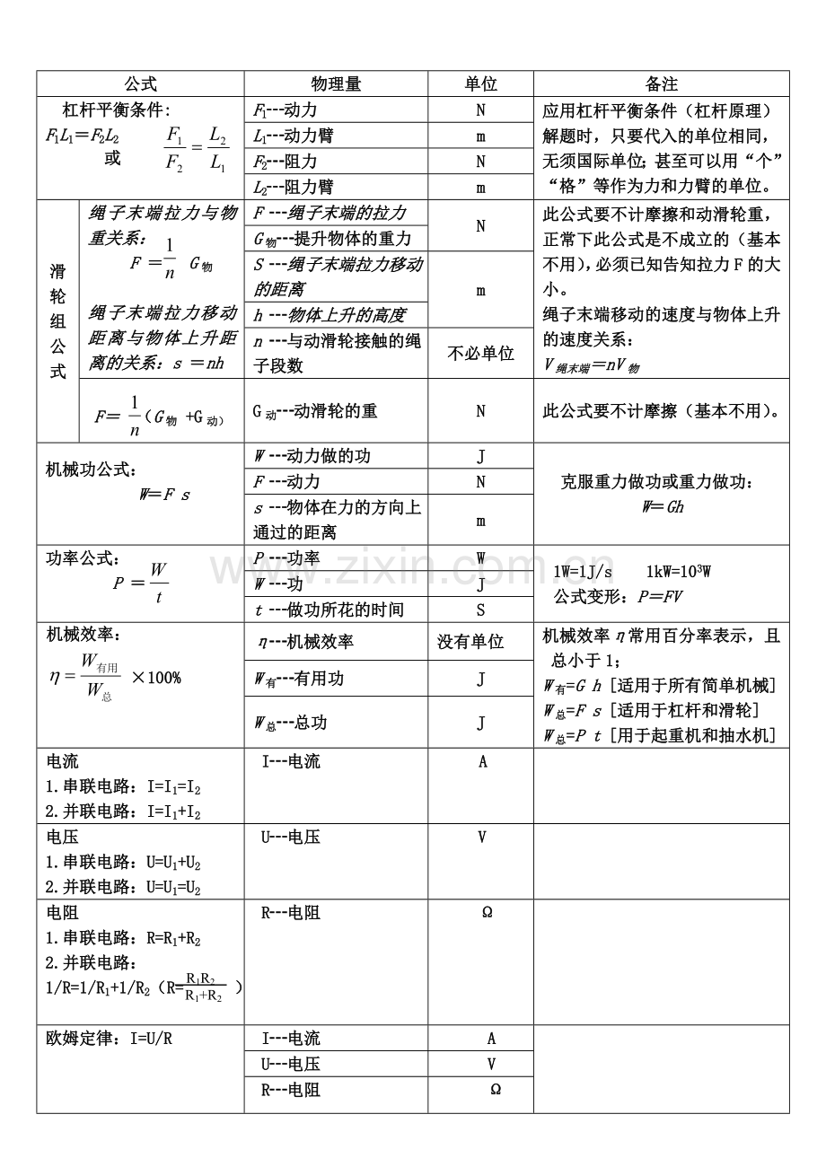 初中物理公式归纳大全.doc_第2页