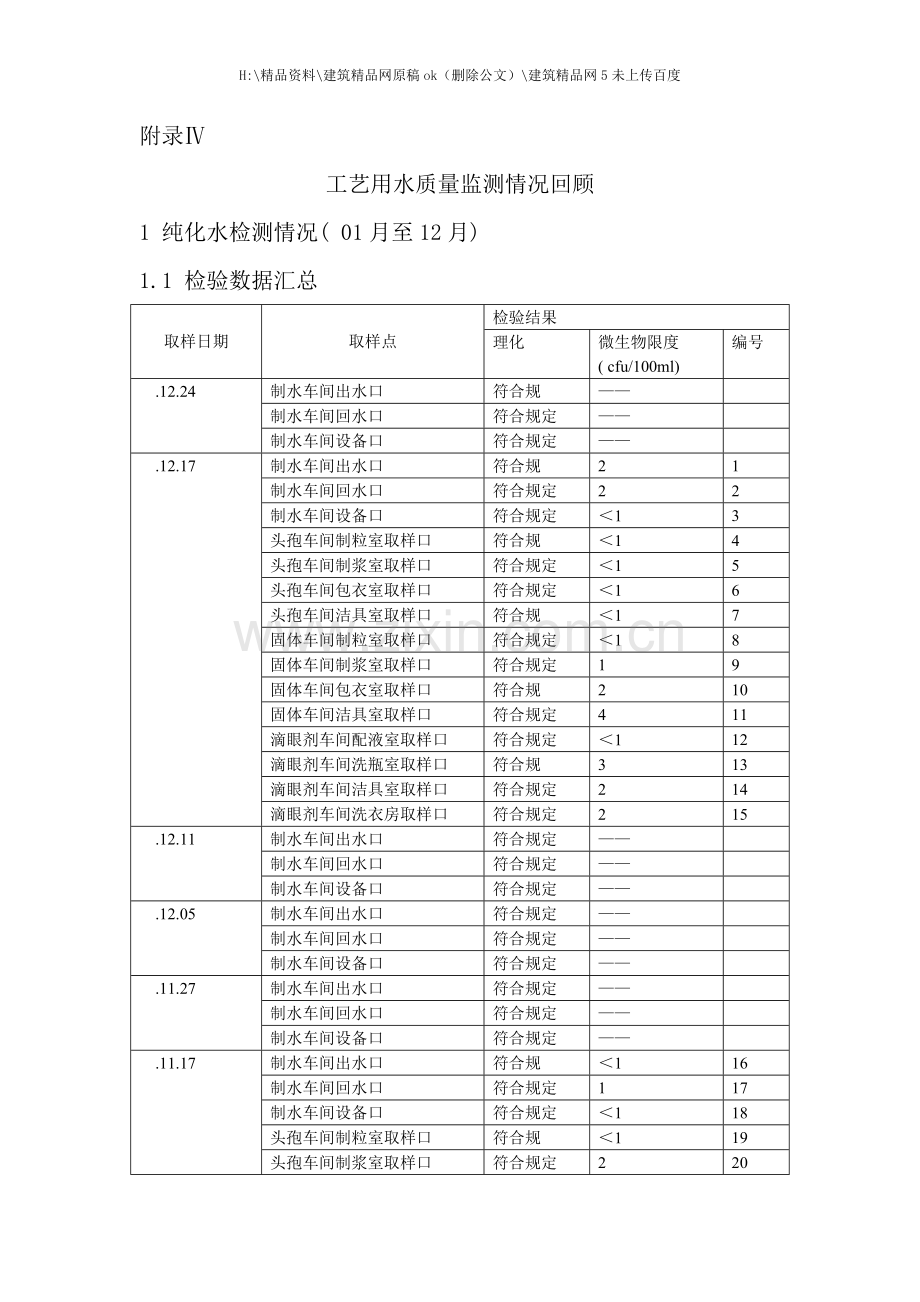 工艺用水质量回顾报告.doc_第1页