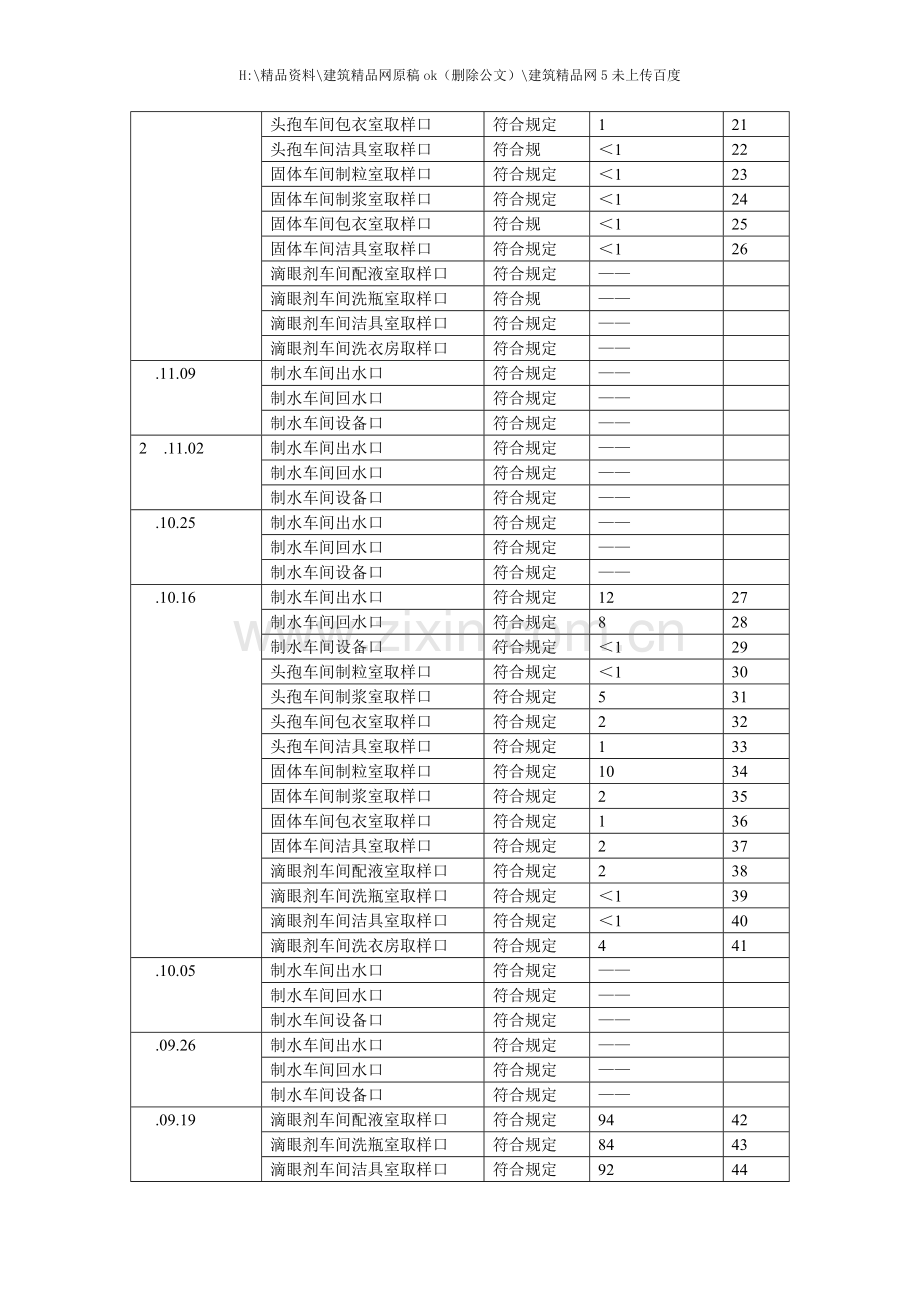 工艺用水质量回顾报告.doc_第2页