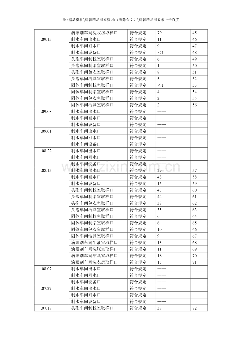 工艺用水质量回顾报告.doc_第3页